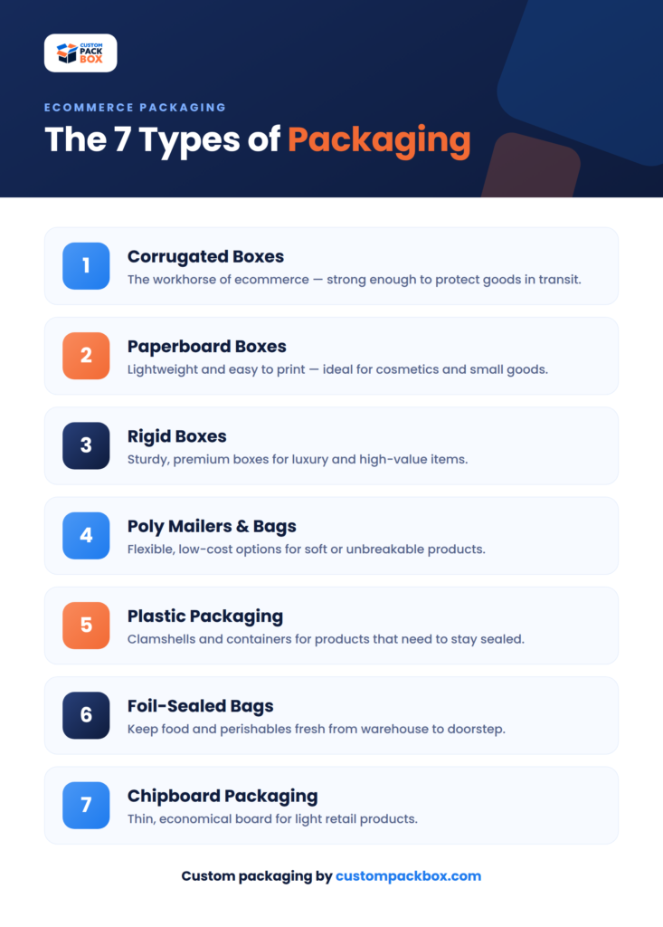 7 types of packaging